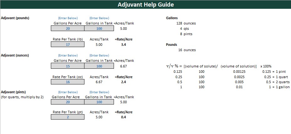 adjuvant help guide